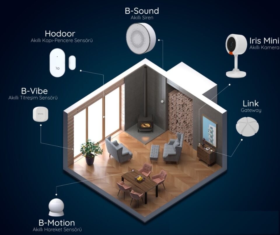 Bilicra Defender Wifi Akıllı Alarm ve Güvenlik Sistemi
